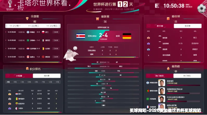预测模型与算法